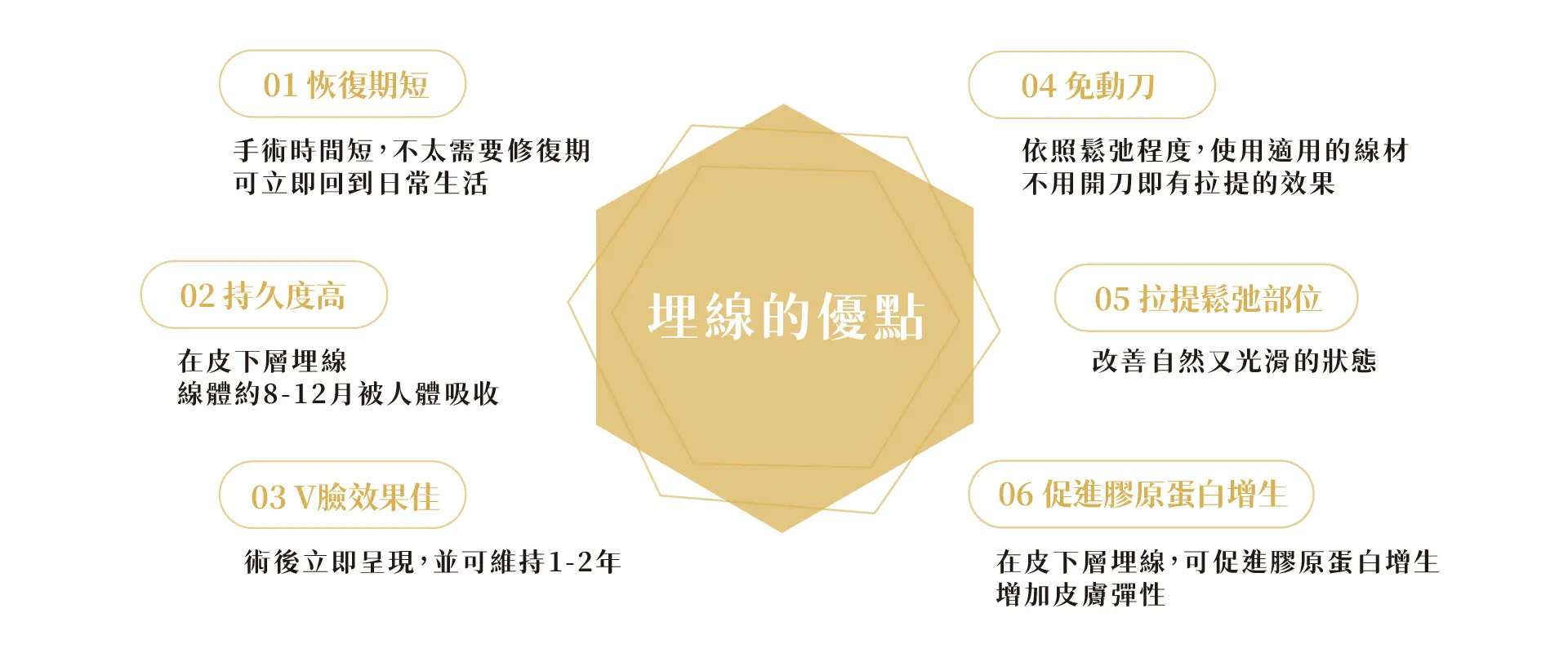 埋線線材 埋線優點 1