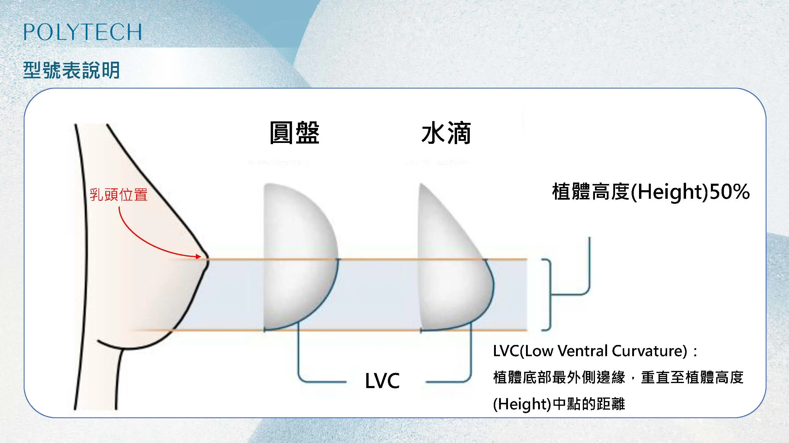 女神波 型號表說明 