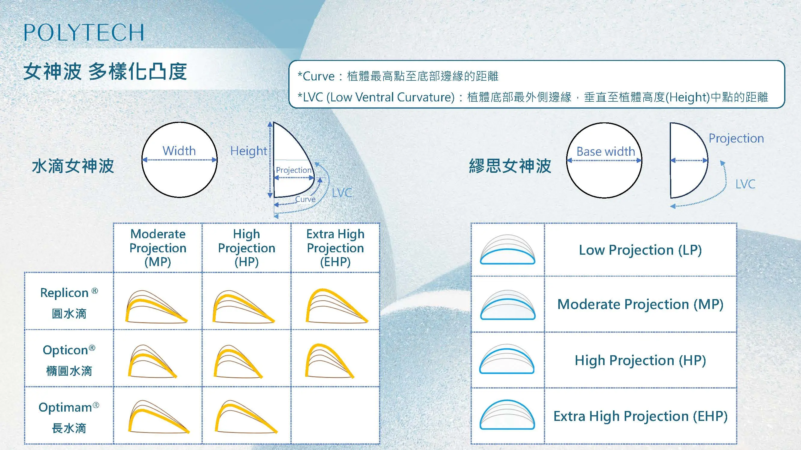 女神波 多樣化凸度