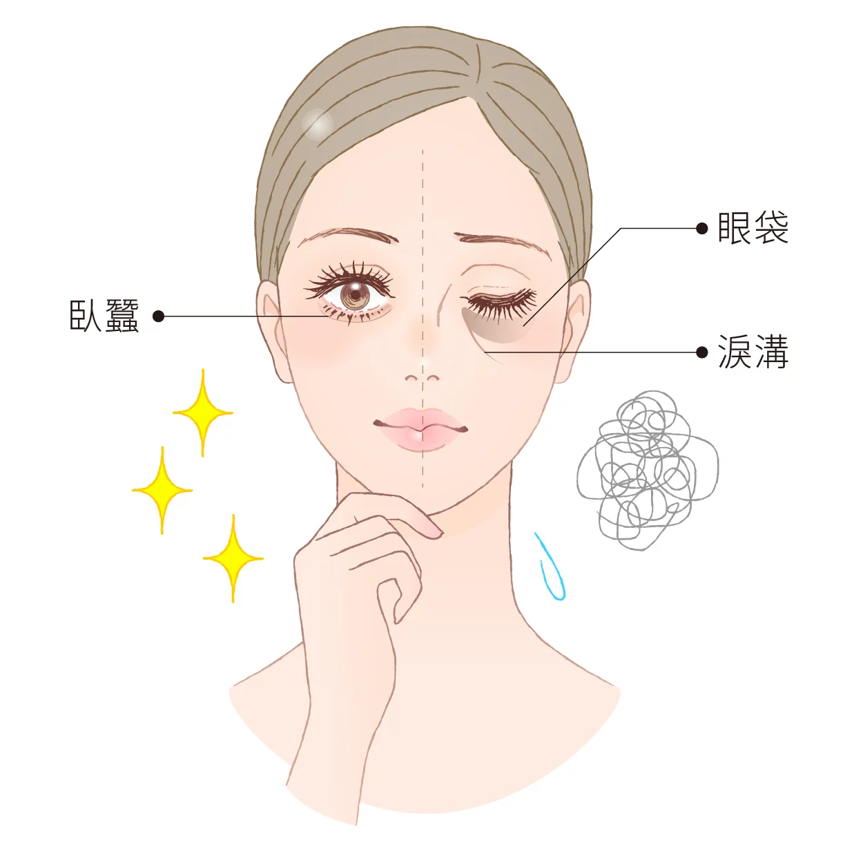 眼袋 手繪