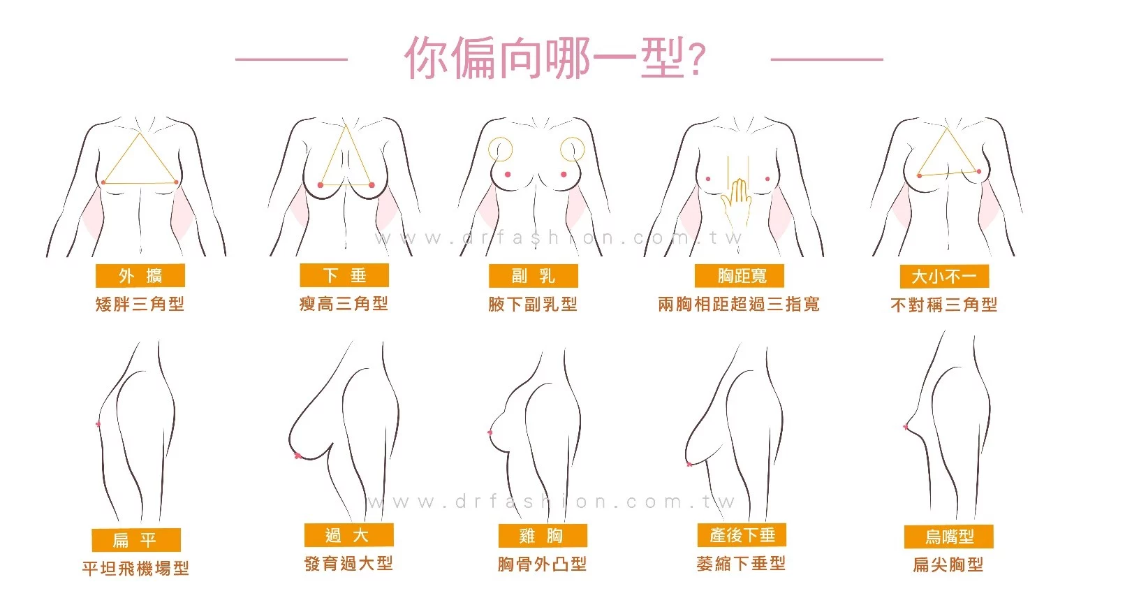 隆乳3