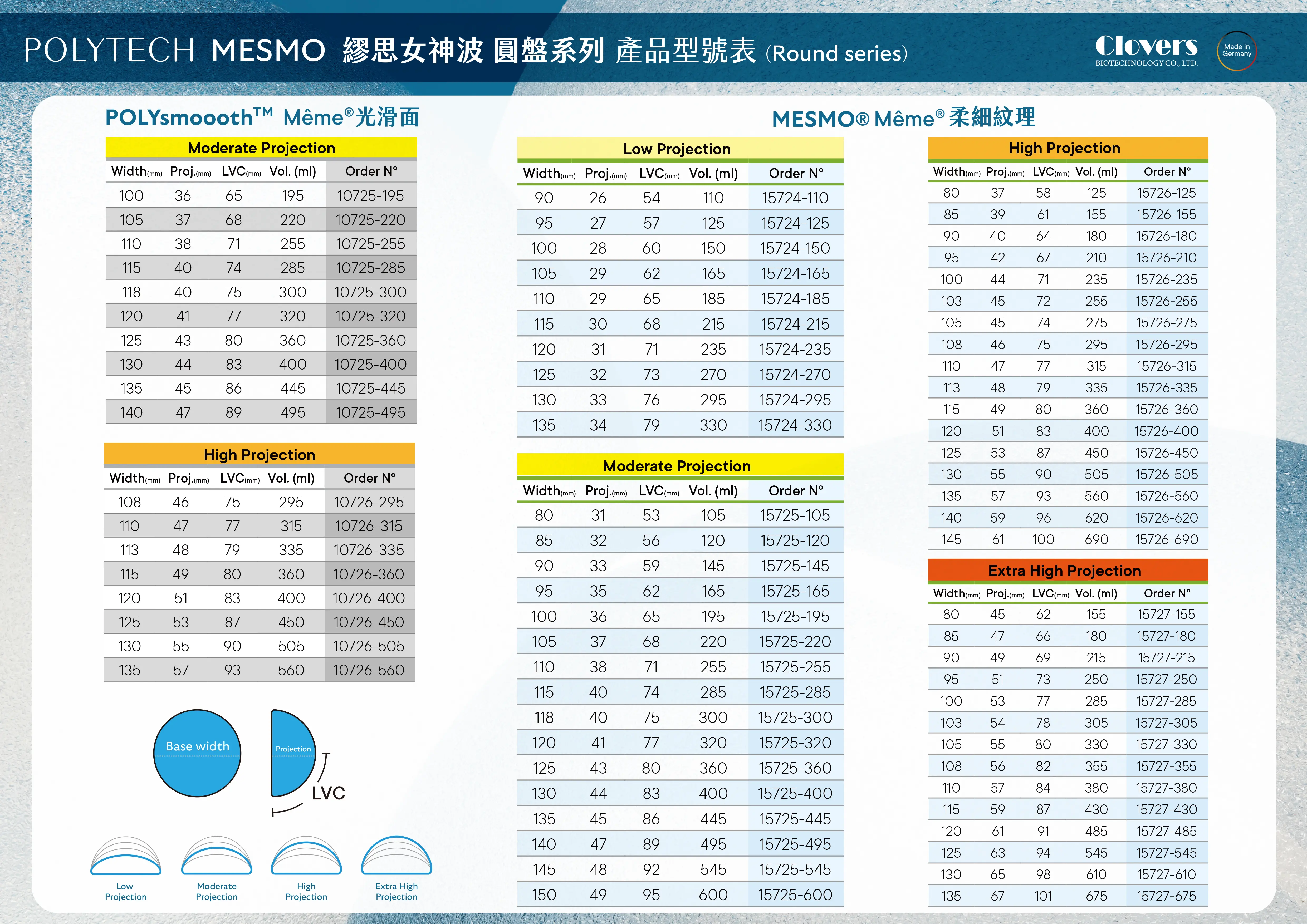 繆思女神波 圓盤系列 20250606