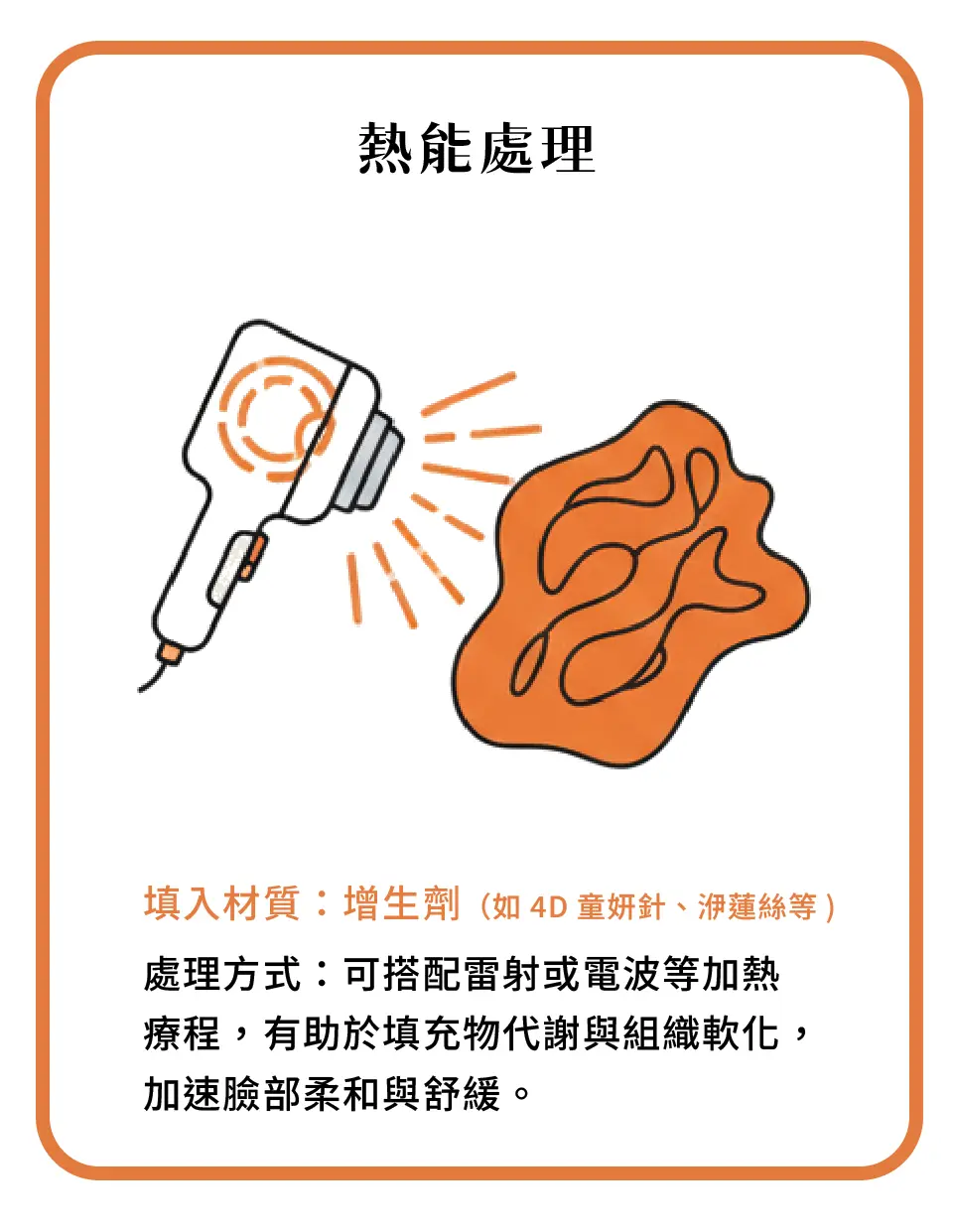 饅化臉 熱能處理